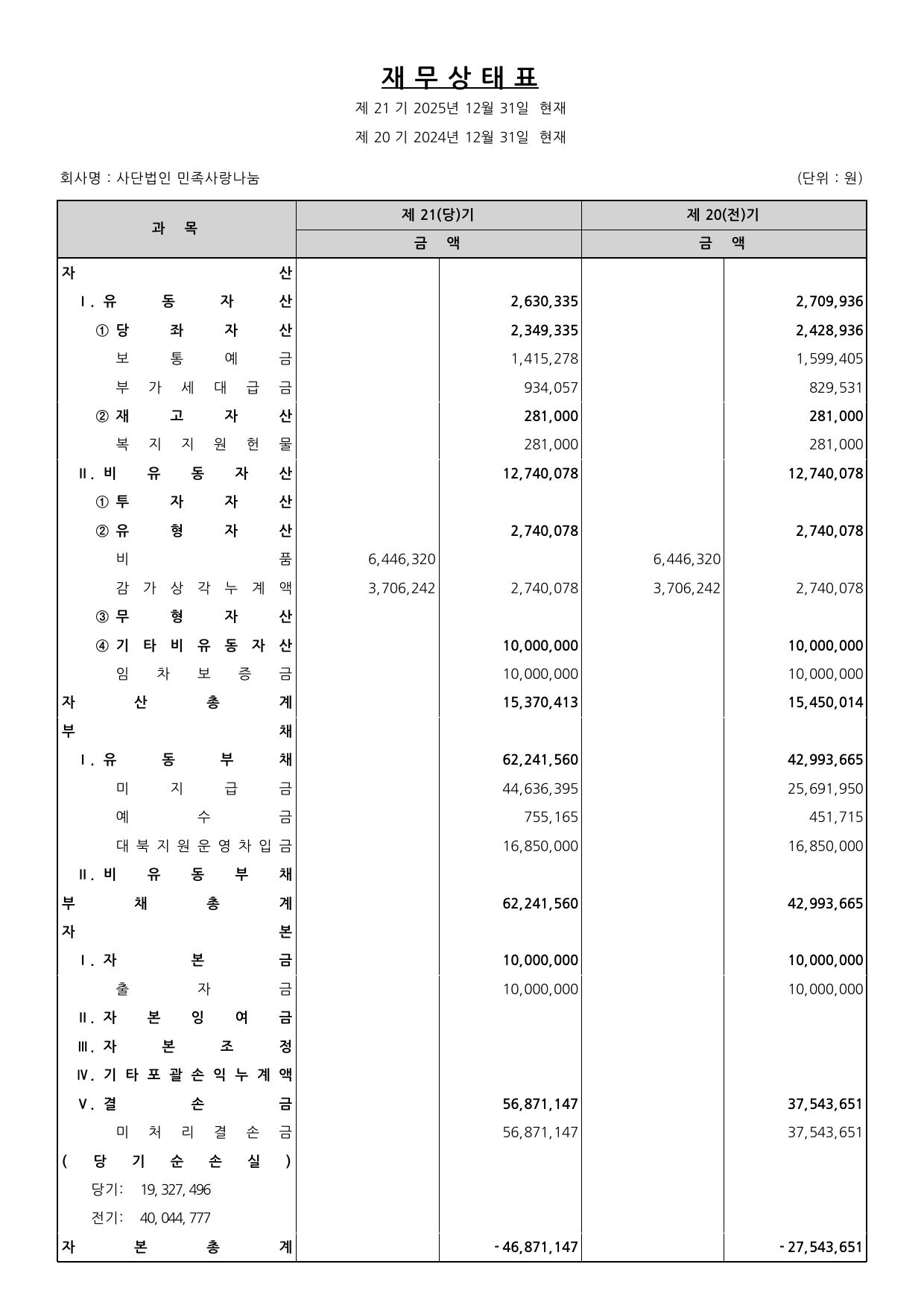 재무상태표(제21기 2025년 12월 31일 현재 / 제20기 2024년 12월 31일 현재) — 1면